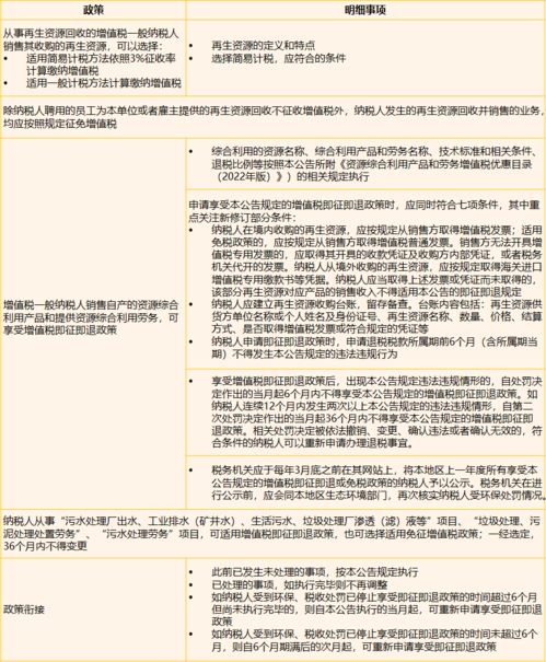 重磅新政 2021年度企业所得税汇算清缴 这些内容变了