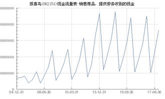 报喜鸟 002154 销售商品 提供劳务收到的现金