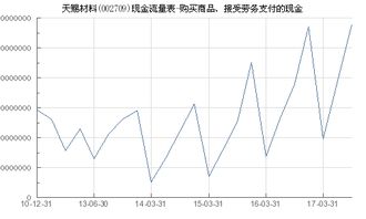 天赐材料 002709 购买商品 接受劳务支付的现金