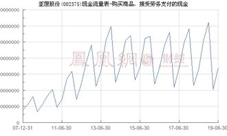 亚厦股份 002375 购买商品 接受劳务支付的现金