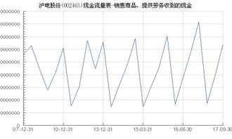 沪电股份 002463 销售商品 提供劳务收到的现金